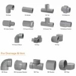 Panduan Memilih Jenis Pipa Rumah - Sinarmas Land