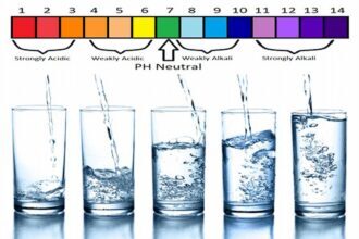 Mengenal PH Air Pada Air Minum Yang Baik Bagi Tubuh