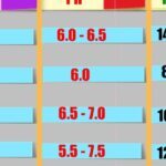 Griya Hidroponikku: TABEL pH DAN Ppm SAYURAN BERBUAH SISTEM HIDROPONIK